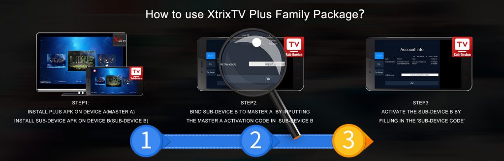 IPTV Multiple Devices Guide