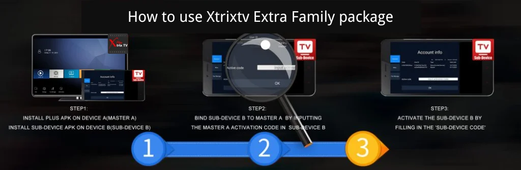 Xtrixtv Extra Family package